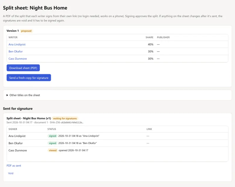 The split sheet for Night Bus Home, version 1: Ana Lindqvist 40%, Ben Okafor 30%, Cass Dunmore 30%. Below, the signature list: Ana and Ben signed on October 31, 2026, and Cass has opened the link but not signed yet.